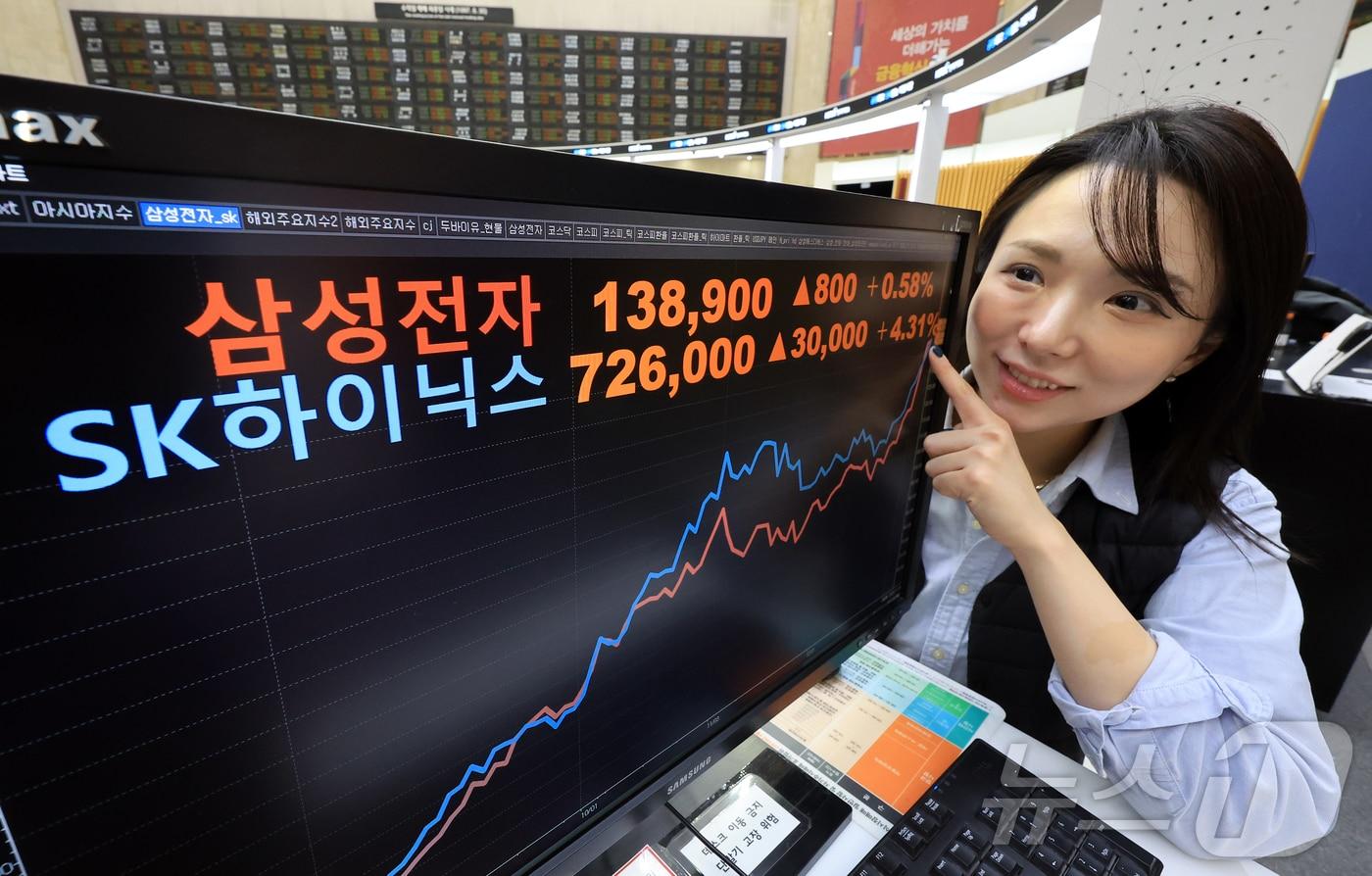 코스피가 전일 대비 67.96포인트(1.52%) 오르며 4525.48에 장을 마감한 6일 오후 서울 영등포구 여의도 한국거래소 현황판에 삼성전자와 SK하이닉스 주가가 표시되고 있다. 이날 삼성전자는 전일 대비 0.58% 오른 13만8900원에, SK하이닉스는 4.31% 오른 72만 6000원에 거래를 마감하며 최고가를 갈아 치웠다. 2026.1.6/뉴스1 ⓒ News1 김진환 기자