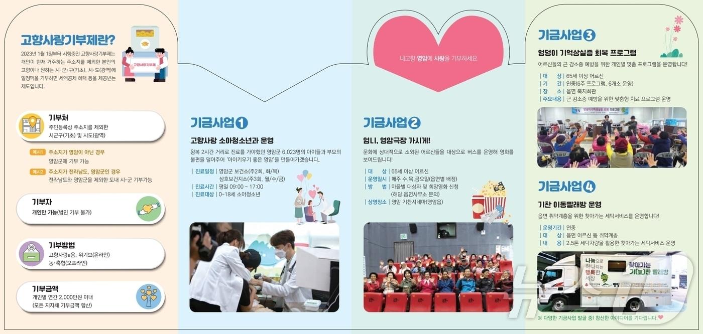 영암고향사랑기부제 홍보물(영암군 제공. 재판매 및 DB금지) /뉴스1 