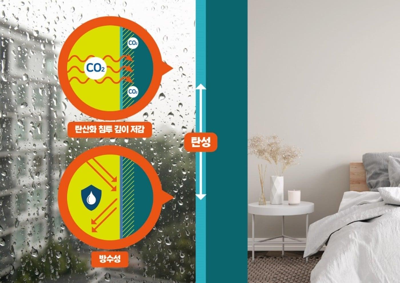 '내구성 향상 페인트' 개념도.(DL이앤씨 제공)