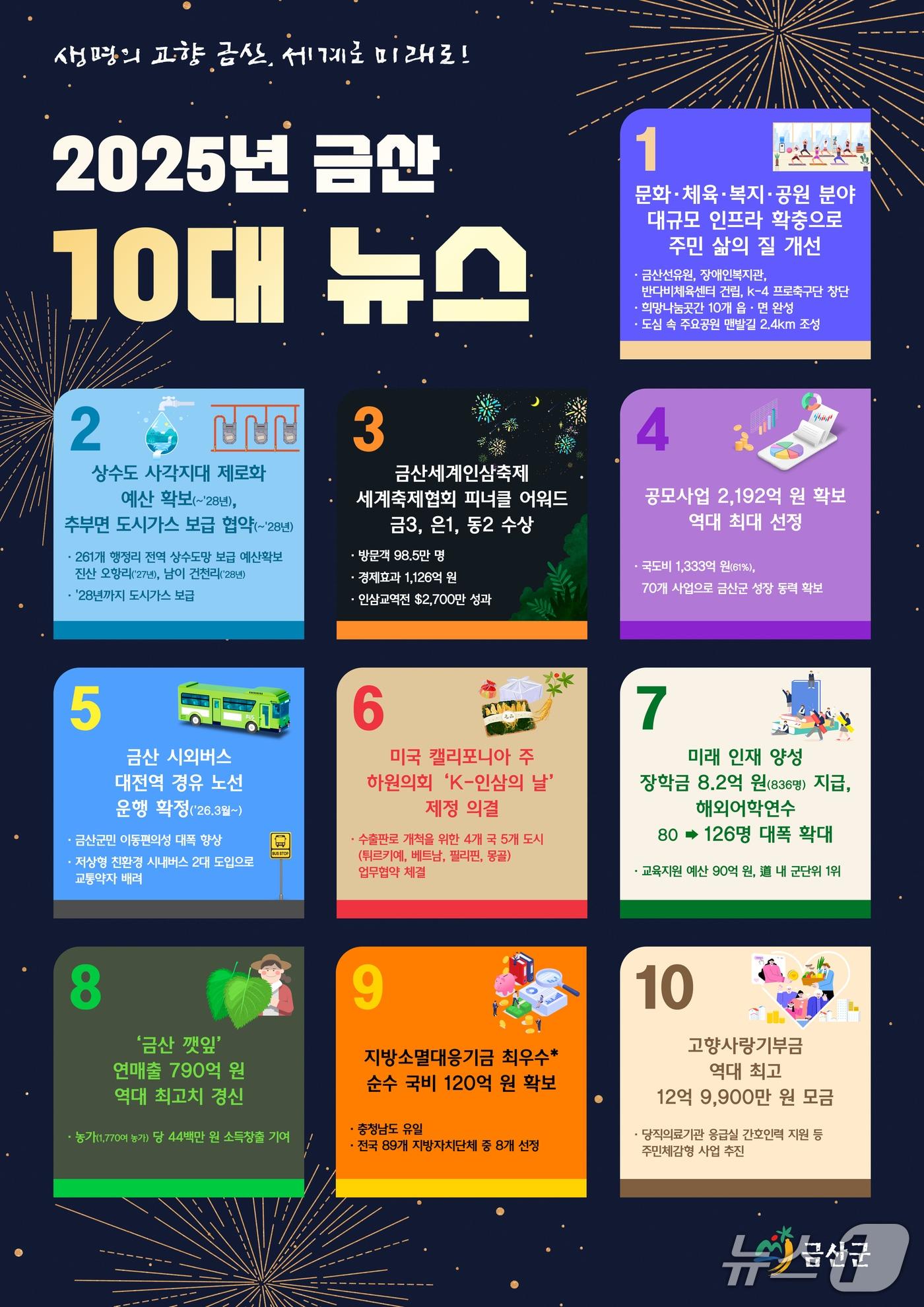 본문 이미지 - 금산군 10대 뉴스 이미지