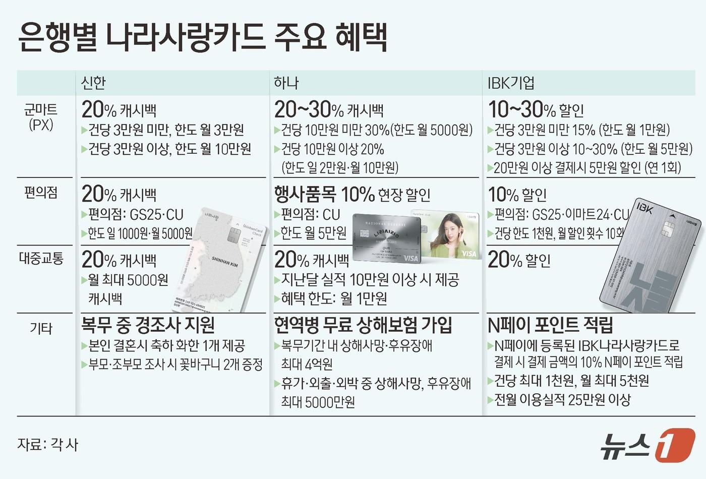 ⓒ News1 김초희 디자이너