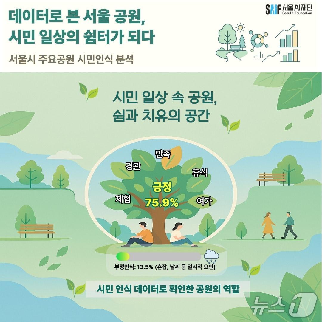 본문 이미지 - 서울AI재단 제공 인포그래픽