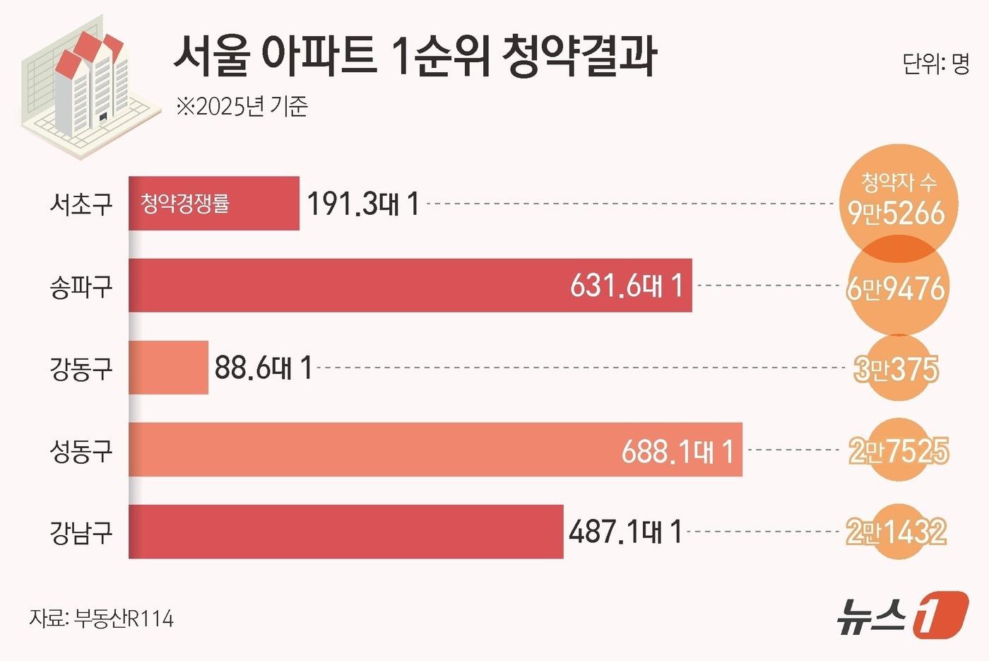 ⓒ News1 김지영 디자이너