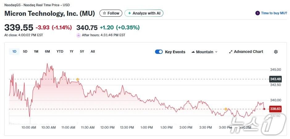 본문 이미지 - 마이크론 일일 주가추이 - 야후 파이낸스 갈무리
