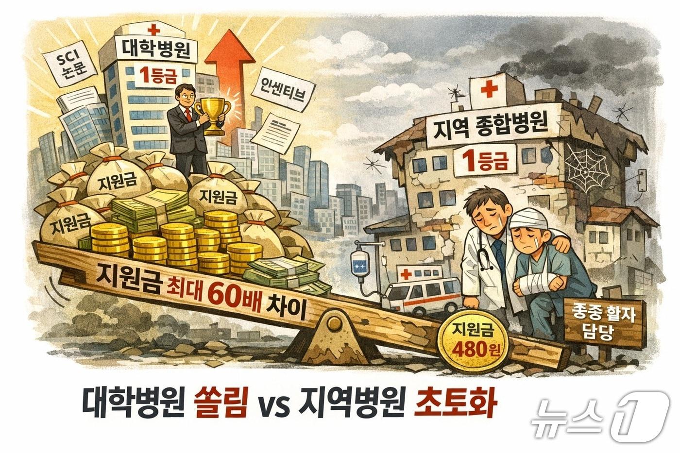 대한종합병원협회 제공. 재판매 및 DB금지)