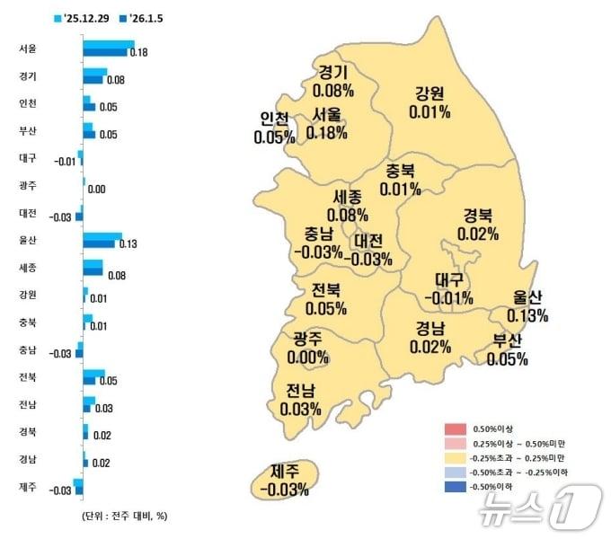 본문 이미지 - 시·도별 1월 첫째주 아파트 매매가격지수 변동률(한국부동산원 제공, 재판매 및 DB 금지)