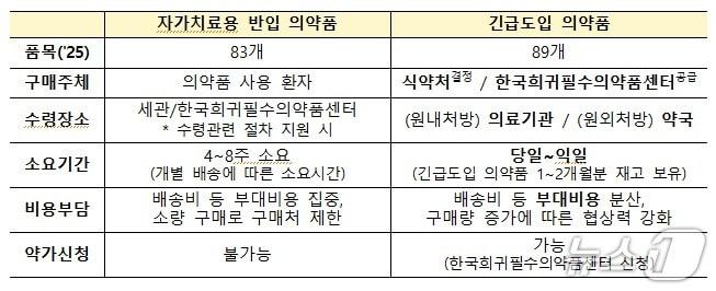본문 이미지 - 식약처 제공.