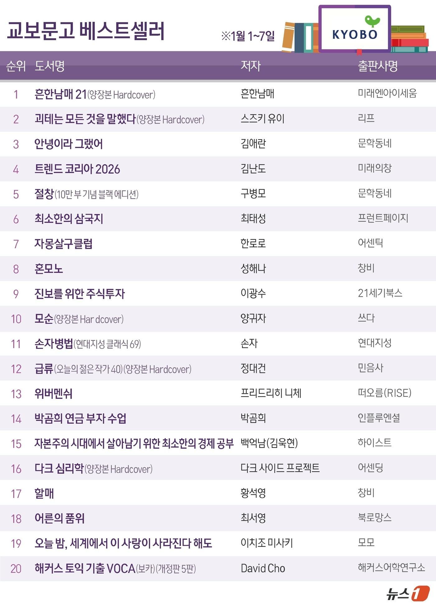 본문 이미지 - ⓒ News1 양혜림 디자이너