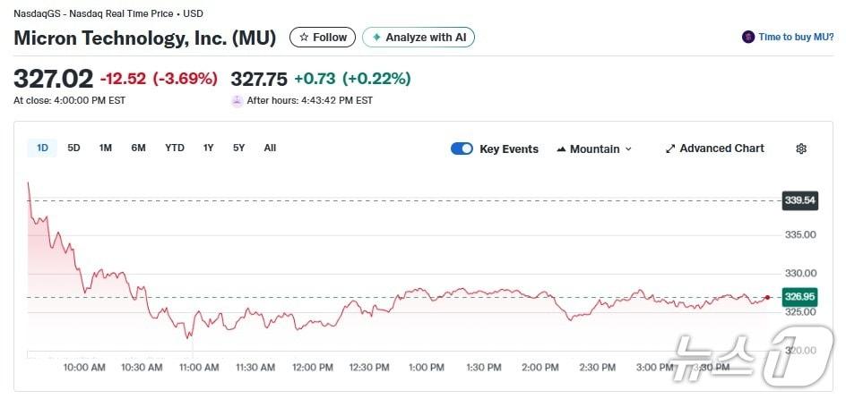 본문 이미지 - 마이크론 일일 주가추이 - 야후 파이낸스 갈무리