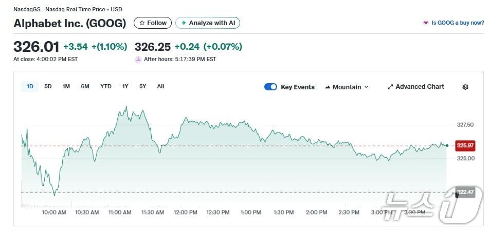 본문 이미지 - 알파벳 일일 주가추이 - 야후 파이낸스 갈무리