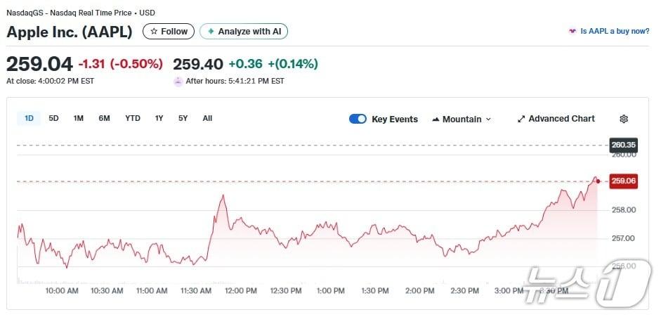 본문 이미지 - 애플 일일 주가추이 - 야후 파이낸스 갈무리