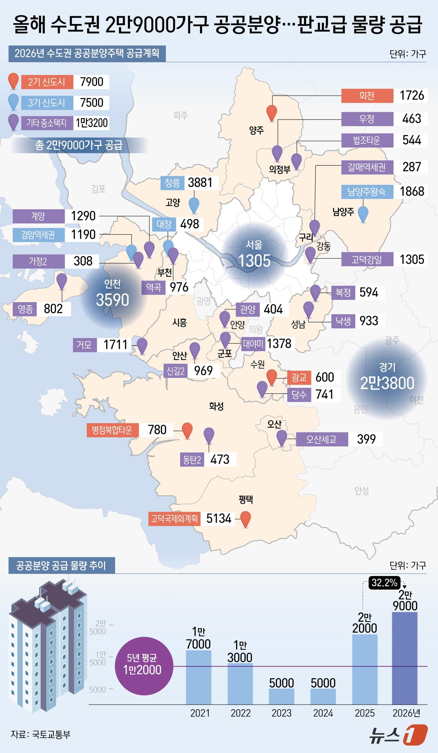 본문 이미지 - ⓒ News1 김초희 디자이너