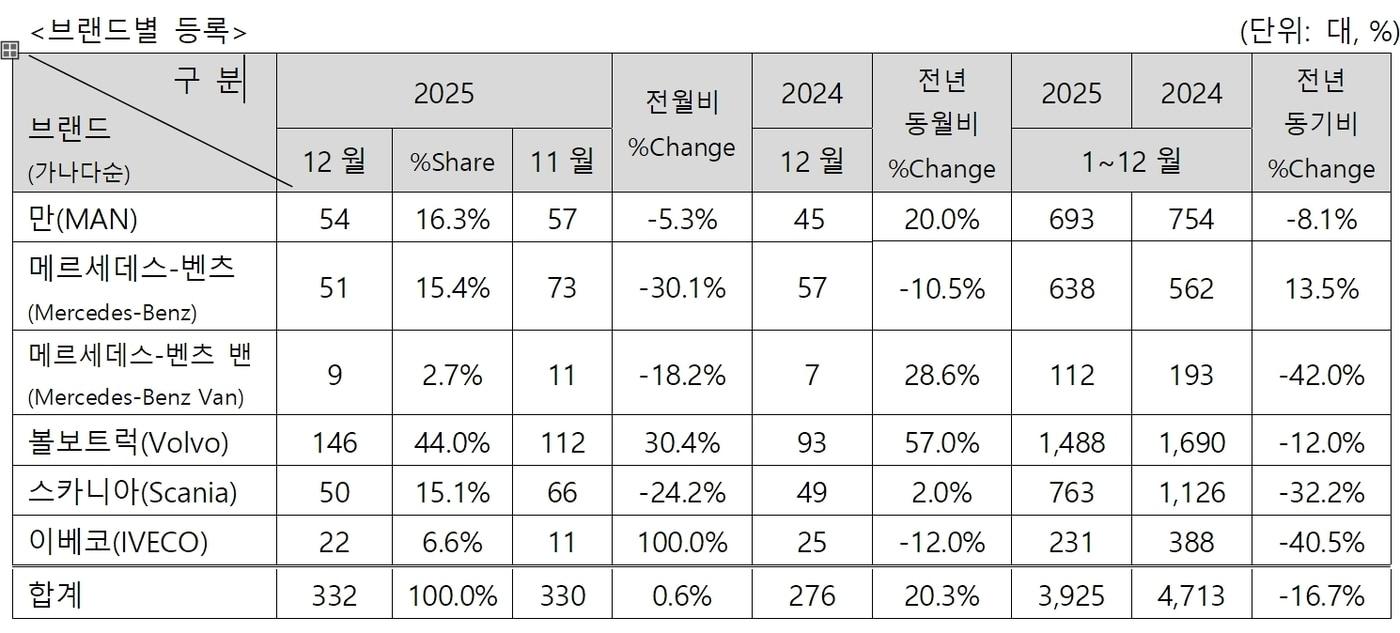 한국수입자동차협회(KAIDA)