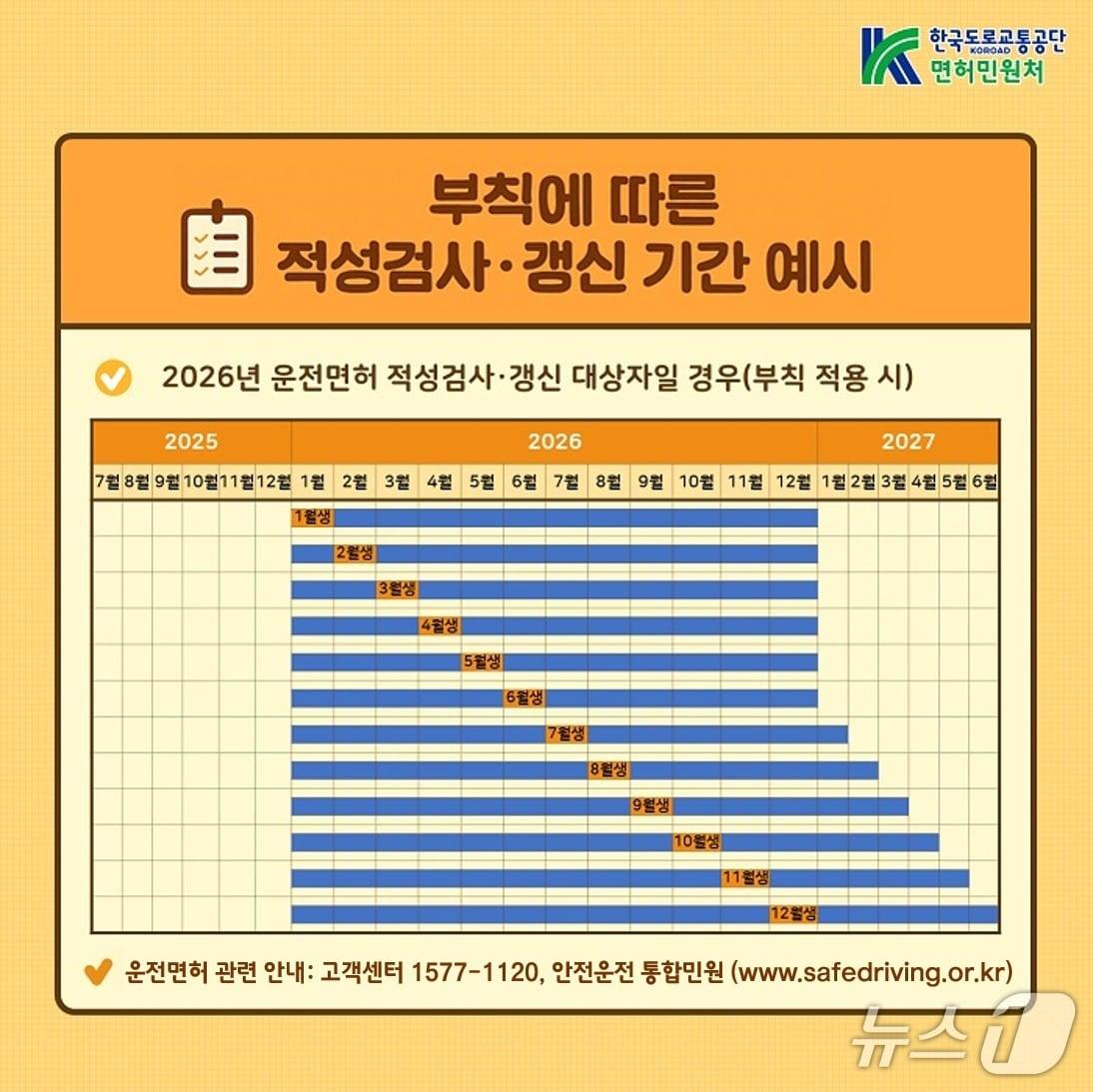 본문 이미지 - 부칙에 따른 2026년 적성검사·갱신 기간 예시.(한국도로교통공단 제공. 재판매 및 DB금지)/뉴스1