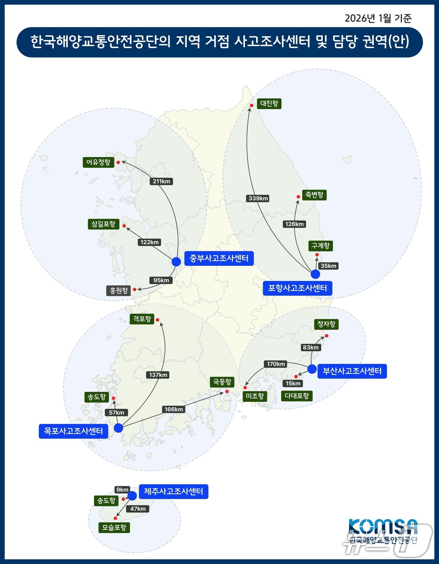 본문 이미지 - (한국해양교통안전공단 제공)