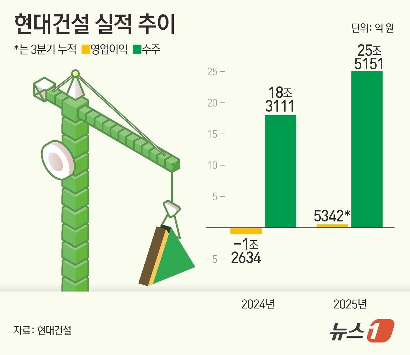 본문 이미지 - ⓒ News1 김초희 디자이너