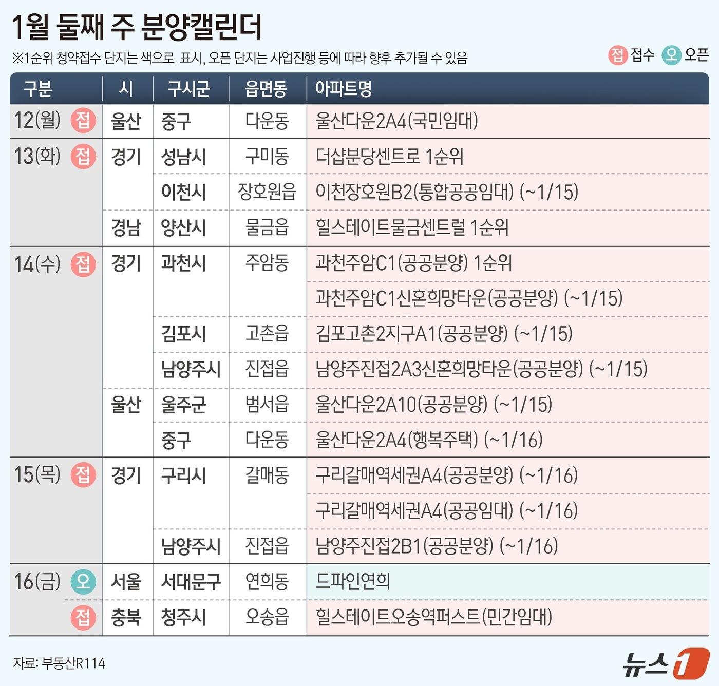 본문 이미지 - ⓒ News1 김지영 디자이너