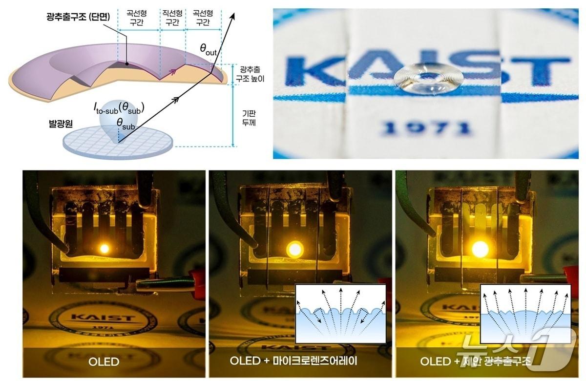 본문 이미지 - 준평면 광추출 구조 개요 및 적용 예(KAIST 제공) /뉴스1