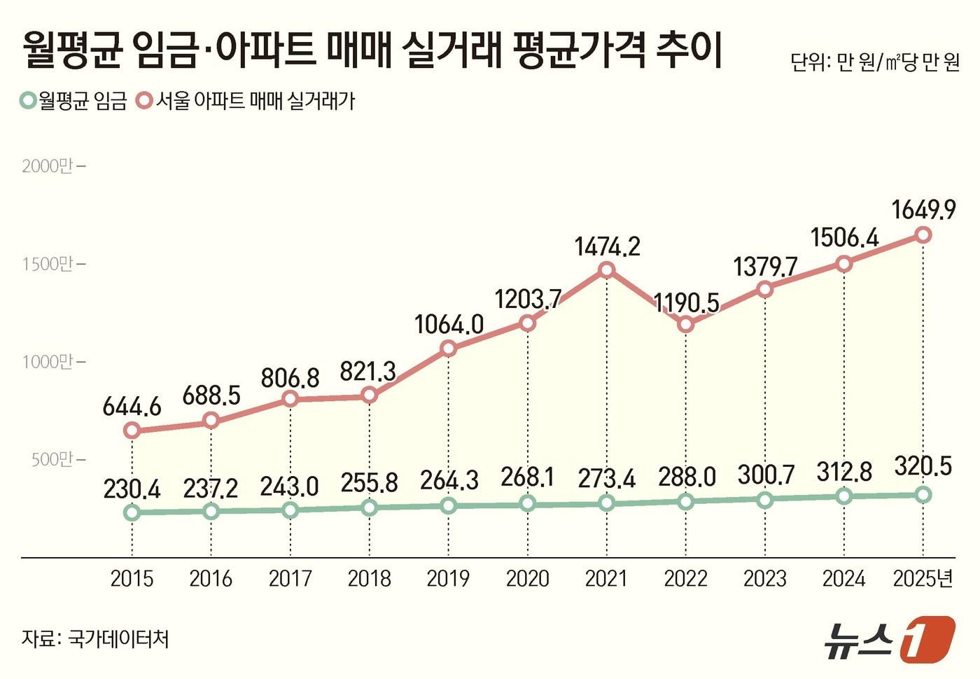 ⓒ News1 양혜림 디자이너