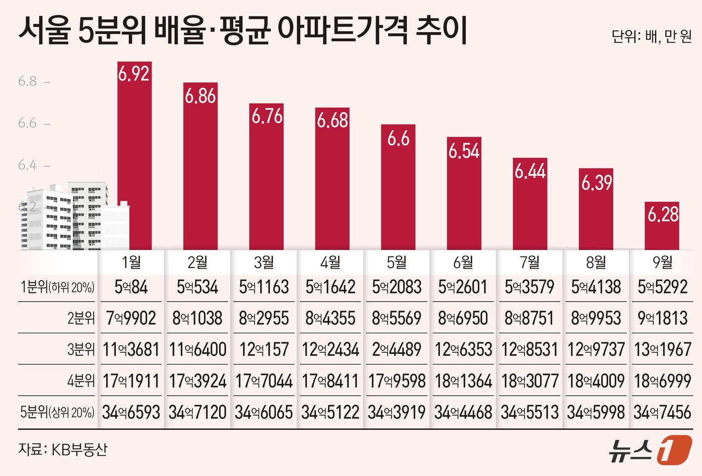 본문 이미지 - ⓒ 뉴스1 김초희 디자이너