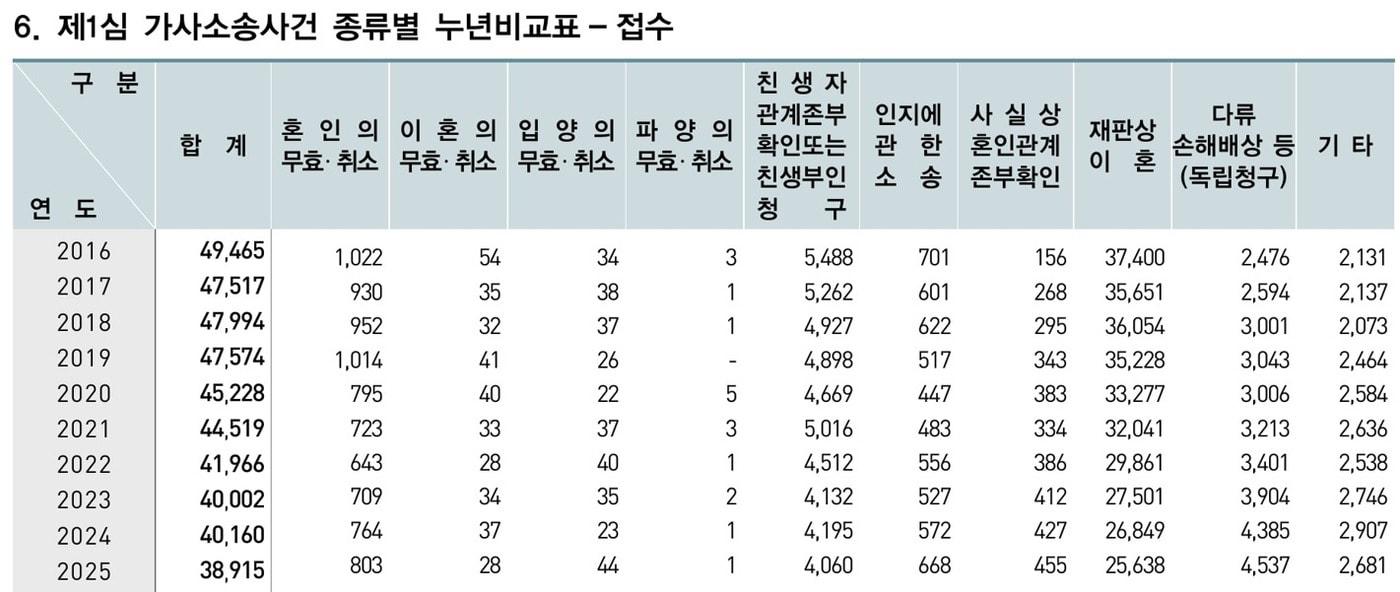 본문 이미지 - 대법원 제공