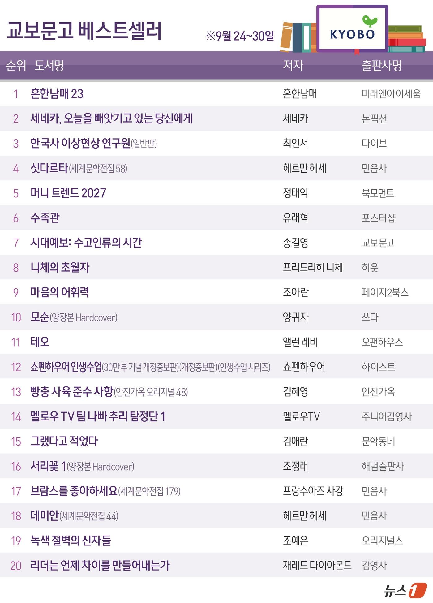 본문 이미지 - ⓒ 뉴스1 김지영 디자이너