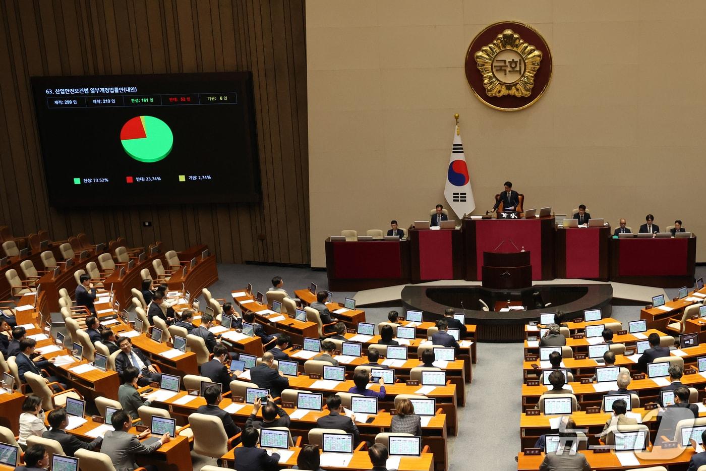 본문 이미지 - 1일 오후 서울 여의도 국회에서 열린 제439회국회(정기회) 제10차 본회의에서 산업안전보건법 일부개정법률안(대안)이 가결되고 있다. 2026.10.1 ⓒ 뉴스1 황기선 기자