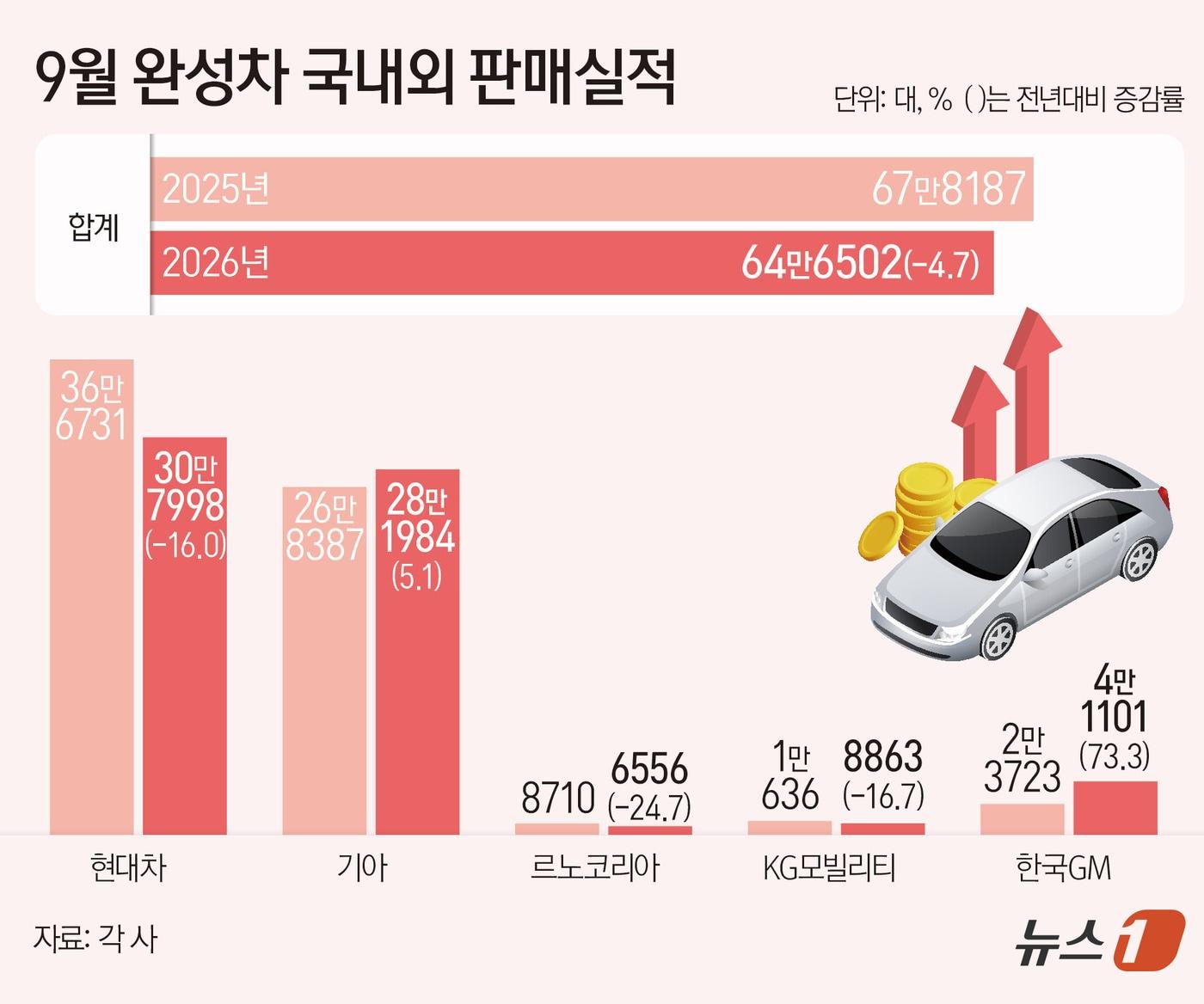 본문 이미지 - ⓒ 뉴스1 윤주희 디자이너