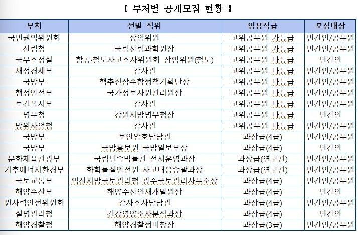 본문 이미지 - (인사혁신처 보도자료 갈무리).2026.10.1.ⓒ 뉴스1