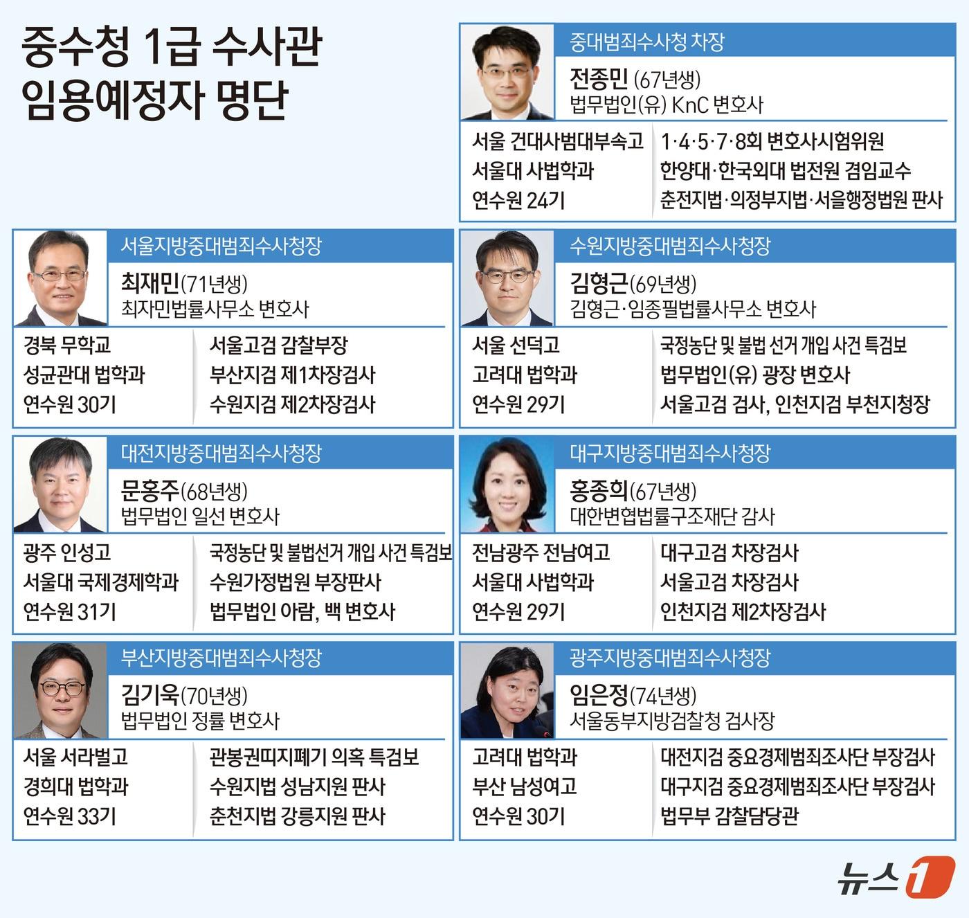 본문 이미지 - ⓒ 뉴스1 김초희 디자이너