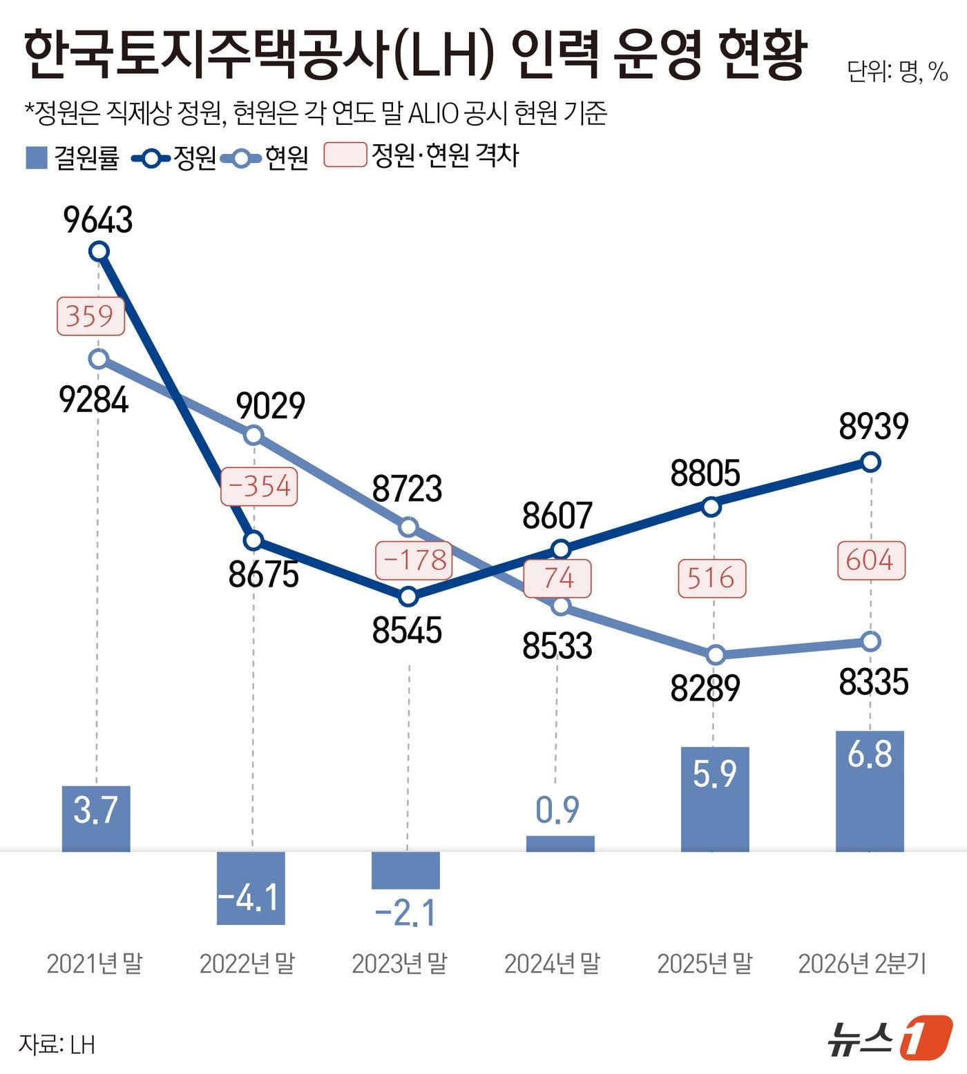 본문 이미지 - ⓒ 뉴스1 윤주희 디자이너