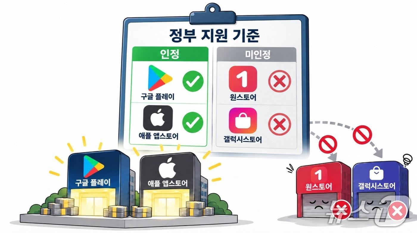 본문 이미지 - (AI로 생성된 이미지)/뉴스1