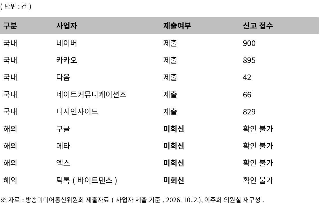 본문 이미지 - (이주희 의원실 제공)