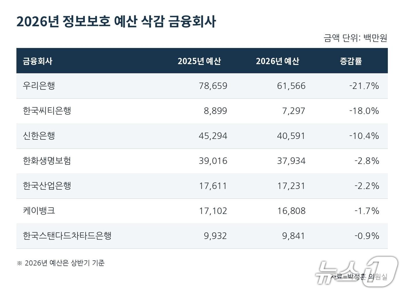 본문 이미지 - 자료=박성훈 국민의힘 의원실
