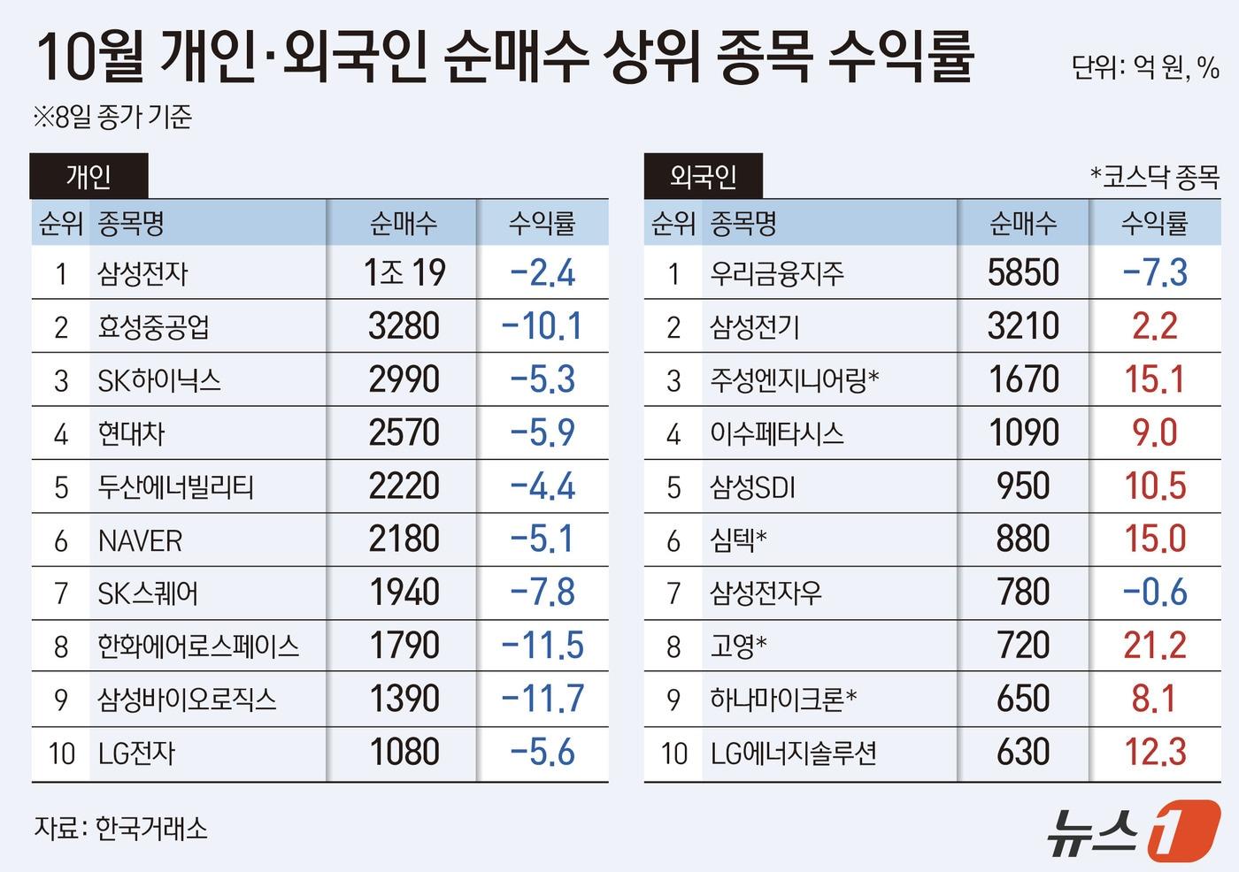본문 이미지 - ⓒ 뉴스1 김지영 디자이너
