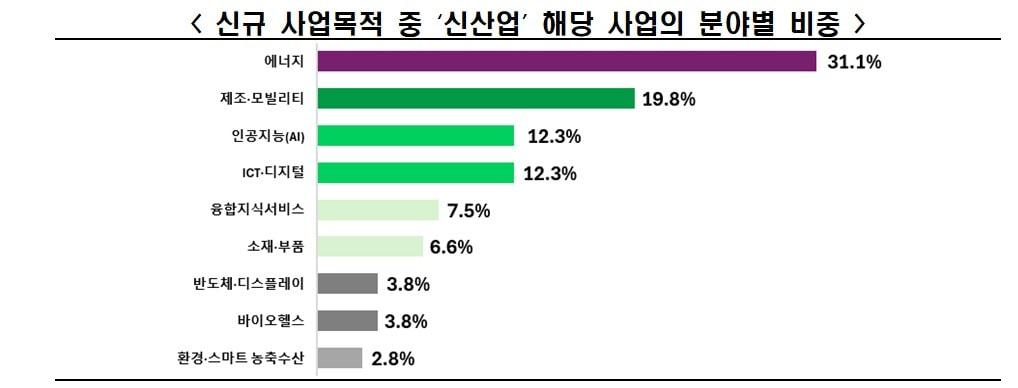 본문 이미지 - (금융감독원 전자공시시스템, 한경협 제공)