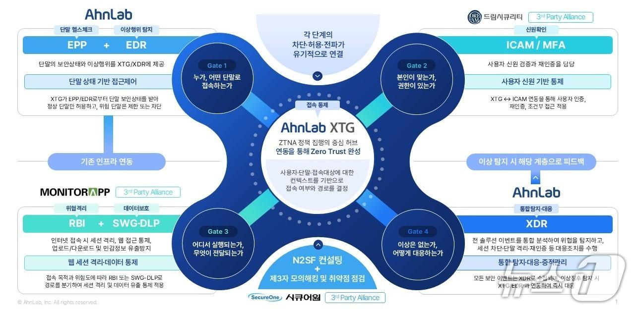본문 이미지 - 안랩 제공(재판매 및 DB 금지)