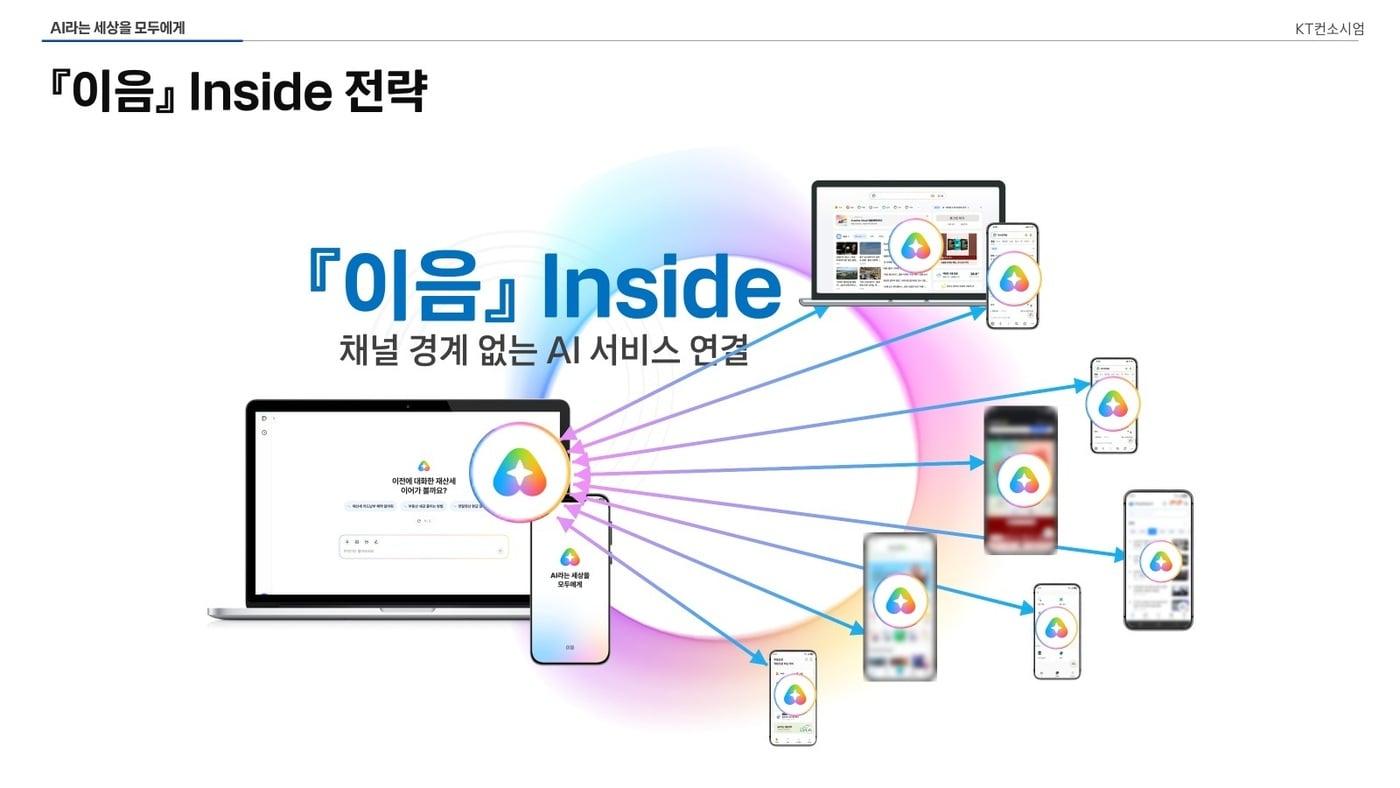 본문 이미지 - KT 모두의 AI 이미지(KT 제공)