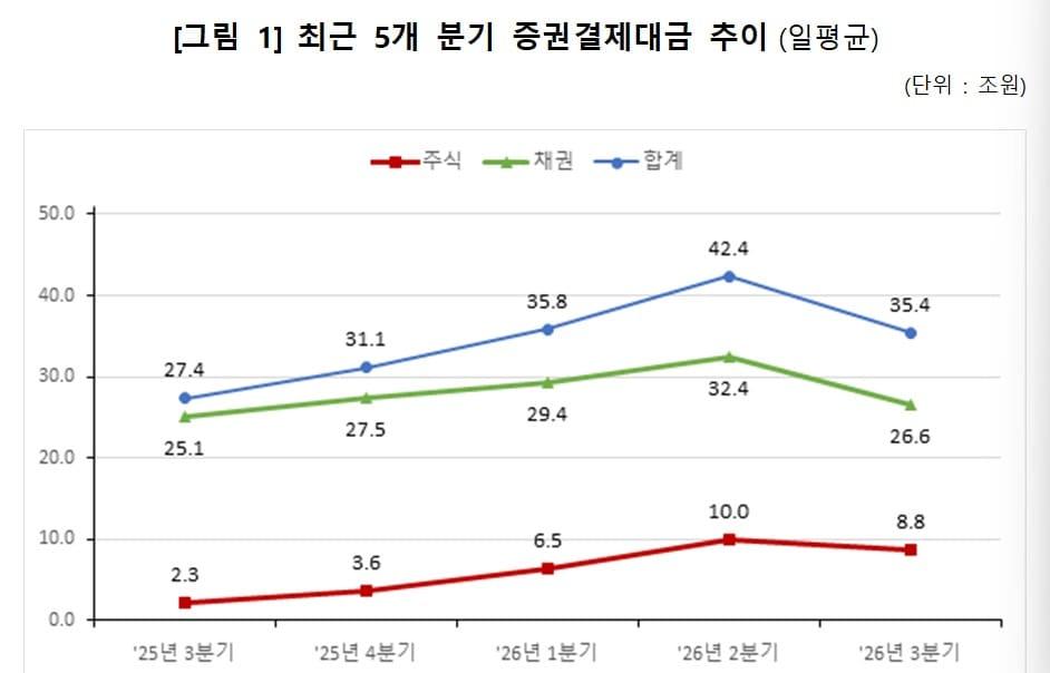 본문 이미지 - (한국예탁결제원 제공)/뉴스1