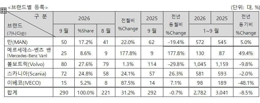본문 이미지 - 한국수입자동차협회