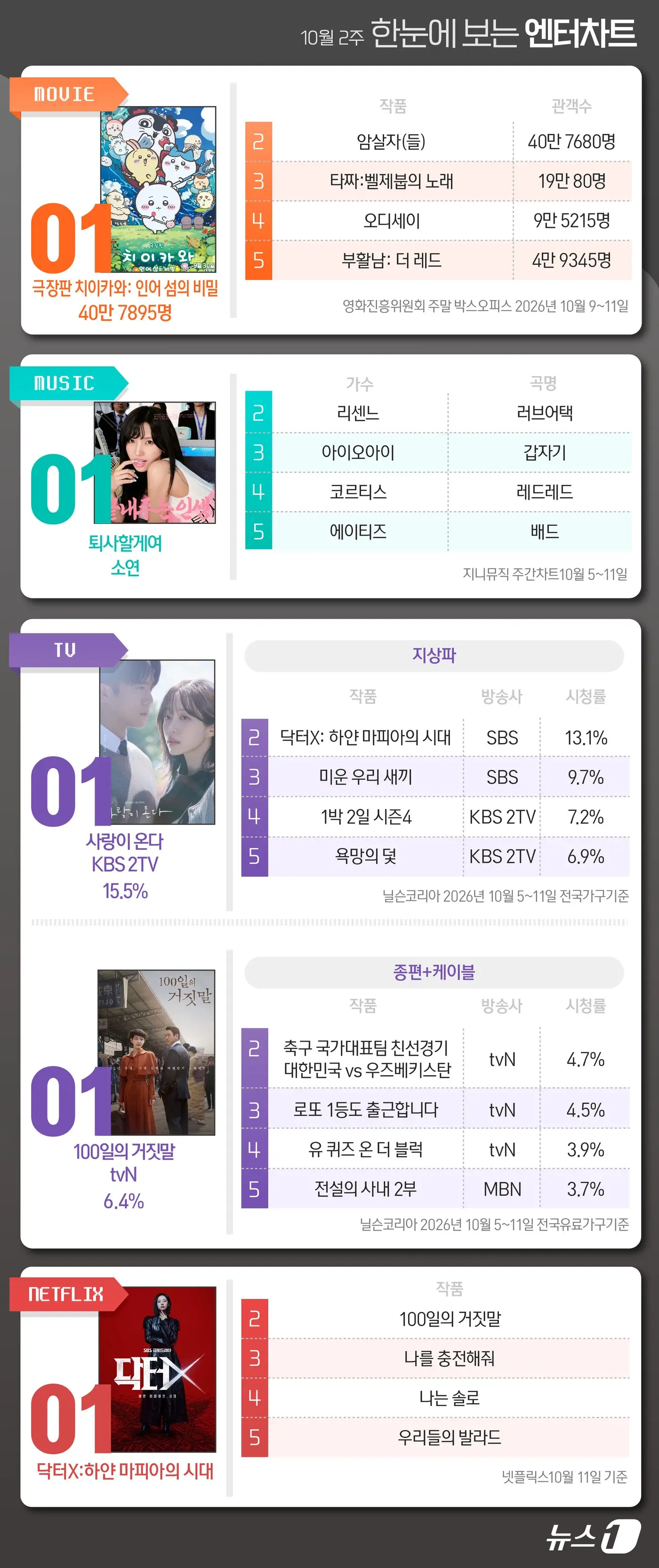 본문 이미지 - ⓒ 뉴스1 김초희 디자이너