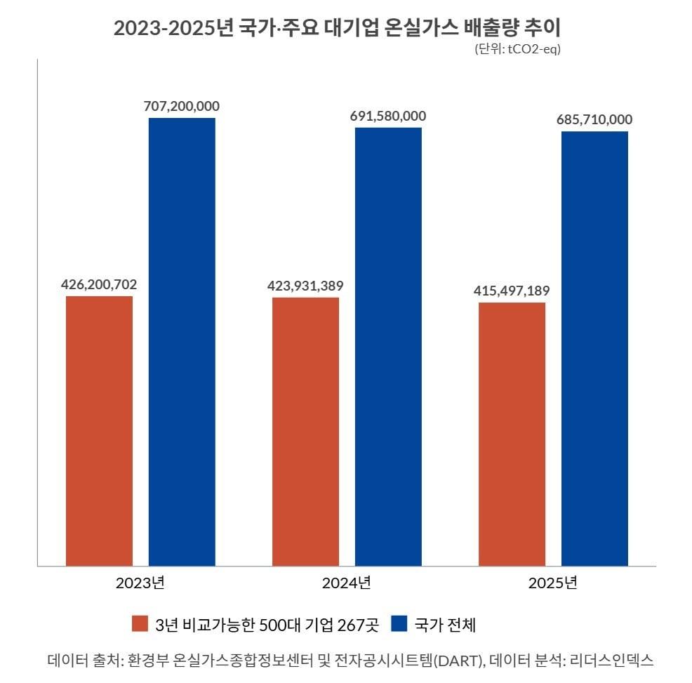 본문 이미지 -  (리더스인덱스 제공)