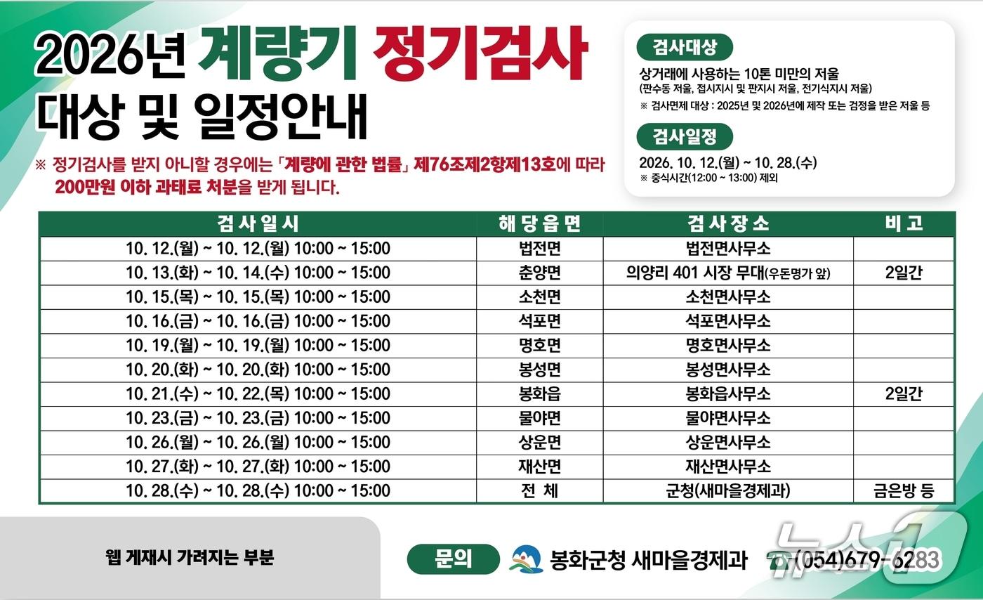 본문 이미지 - 경북 봉화군은 14일 오는 28일까지 10개 읍·면을 순회하며 상거래용 계량기 정기검사를 실시한다.(봉화군 제공. 재판매 및 DB 금지) /뉴스1