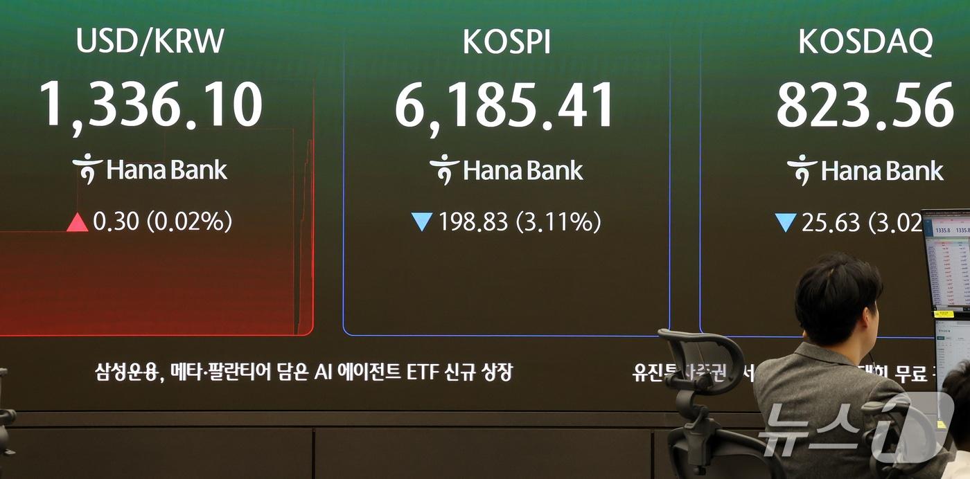 본문 이미지 - 13일 오전 서울 중구 하나은행 본점 딜링룸 전광판에 코스피 등 개장 시황이 표시되고 있다. 이날 코스피는 전 거래일 대비 198.16포인트(3.10%) 하락한 6186.08을, 코스닥은 25.63포인트(3.02%) 하락한 823.56으로 장을 시작했다. 서울외환시장에서 달러·원 환율은 전 거래일 주간거래 종가 대비 0.30원 오른 1336.10원을 기록했다. 2026.10.13 ⓒ 뉴스1 김진환 기자