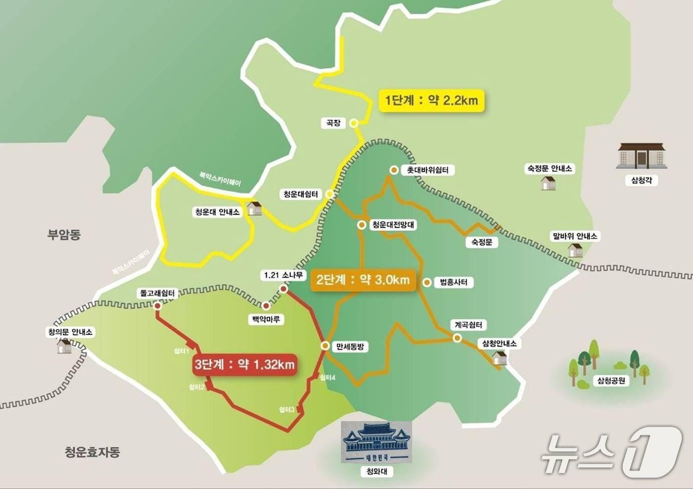 본문 이미지 - 17일 오전 9시부터 전면 개방되는 북악산 남서측 1.32km 구간.(대통령경호처 제공)