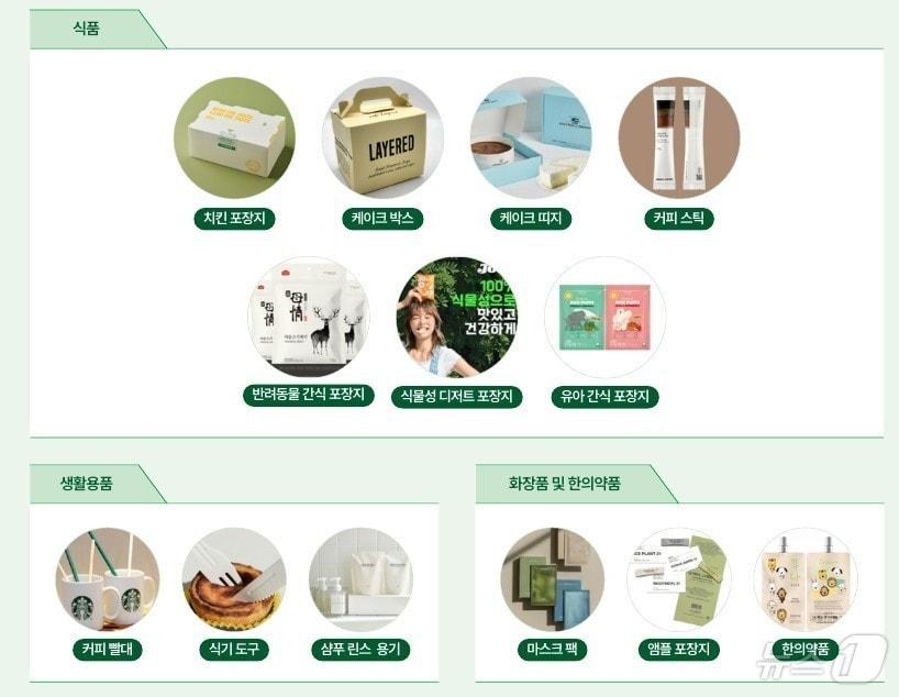 본문 이미지 - 한솔제지의 친환경 패키징 제품 (한솔제지 제공)