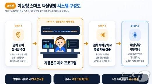 본문 이미지 - (인천교통공사 제공. 재판매 및 DB 금지)/뉴스1