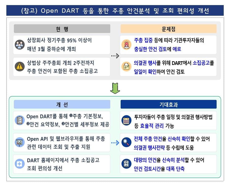 본문 이미지 - (금융감독원 제공). ⓒ 뉴스1