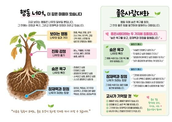본문 이미지 - 위기학생 이해·대응 안내자료.(충북교육청 제공. 재판매 및 DB 금지) 2026.10.13/뉴스1