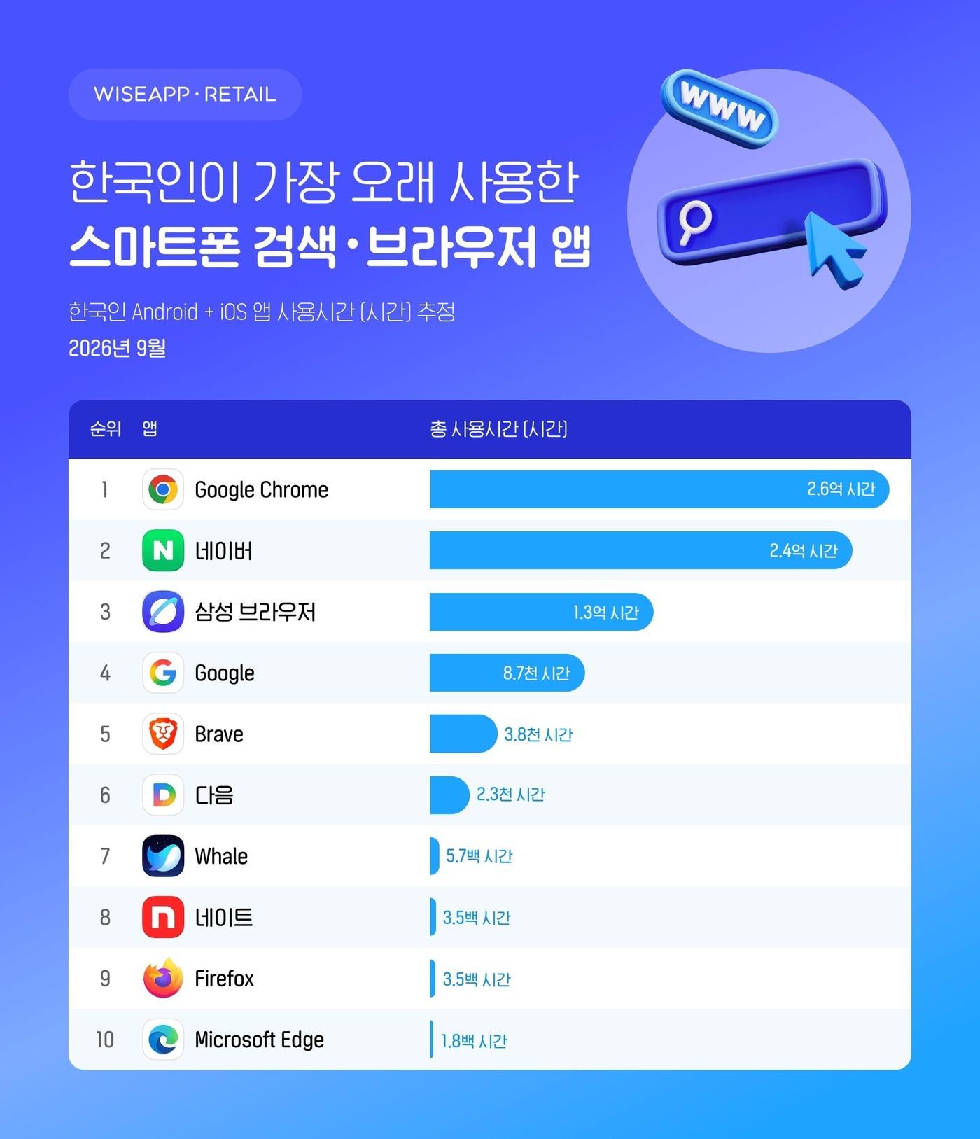 본문 이미지 - (와이즈앱·리테일 제공. 재판매 및 DB 금지)